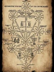 从真理之门开始的补完之路作者纳米核心